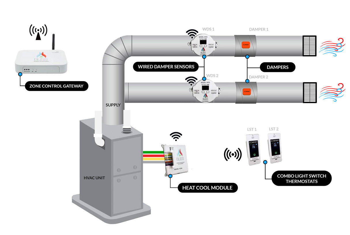 bliss-system-overview.jpg__PID:b53d7dc0-1f37-41d9-9a36-97e93c5ec08d